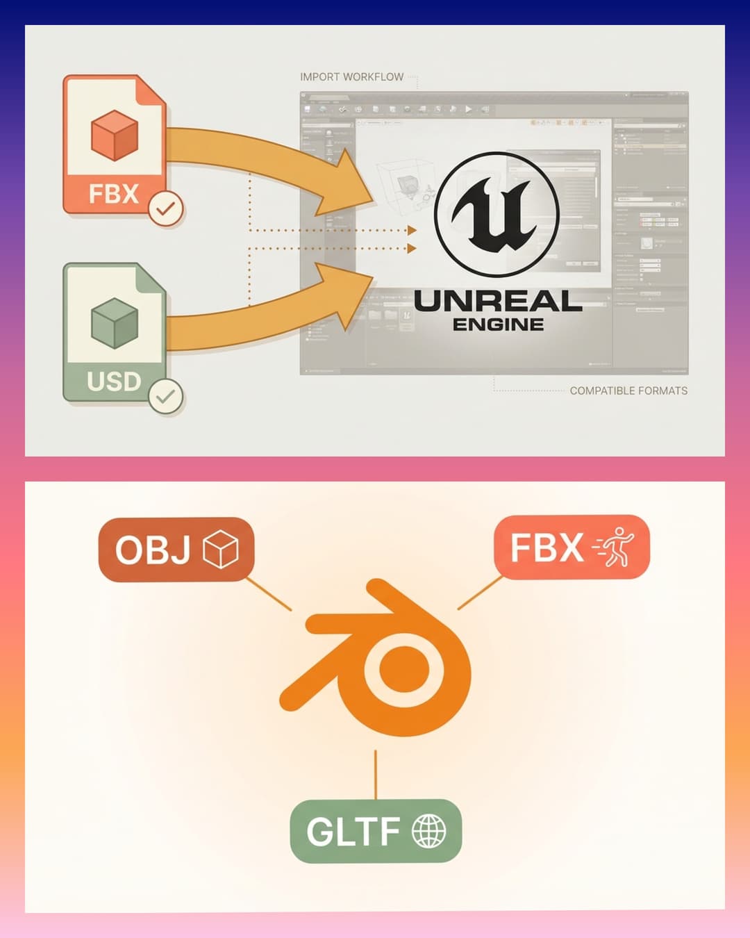 Universal Export